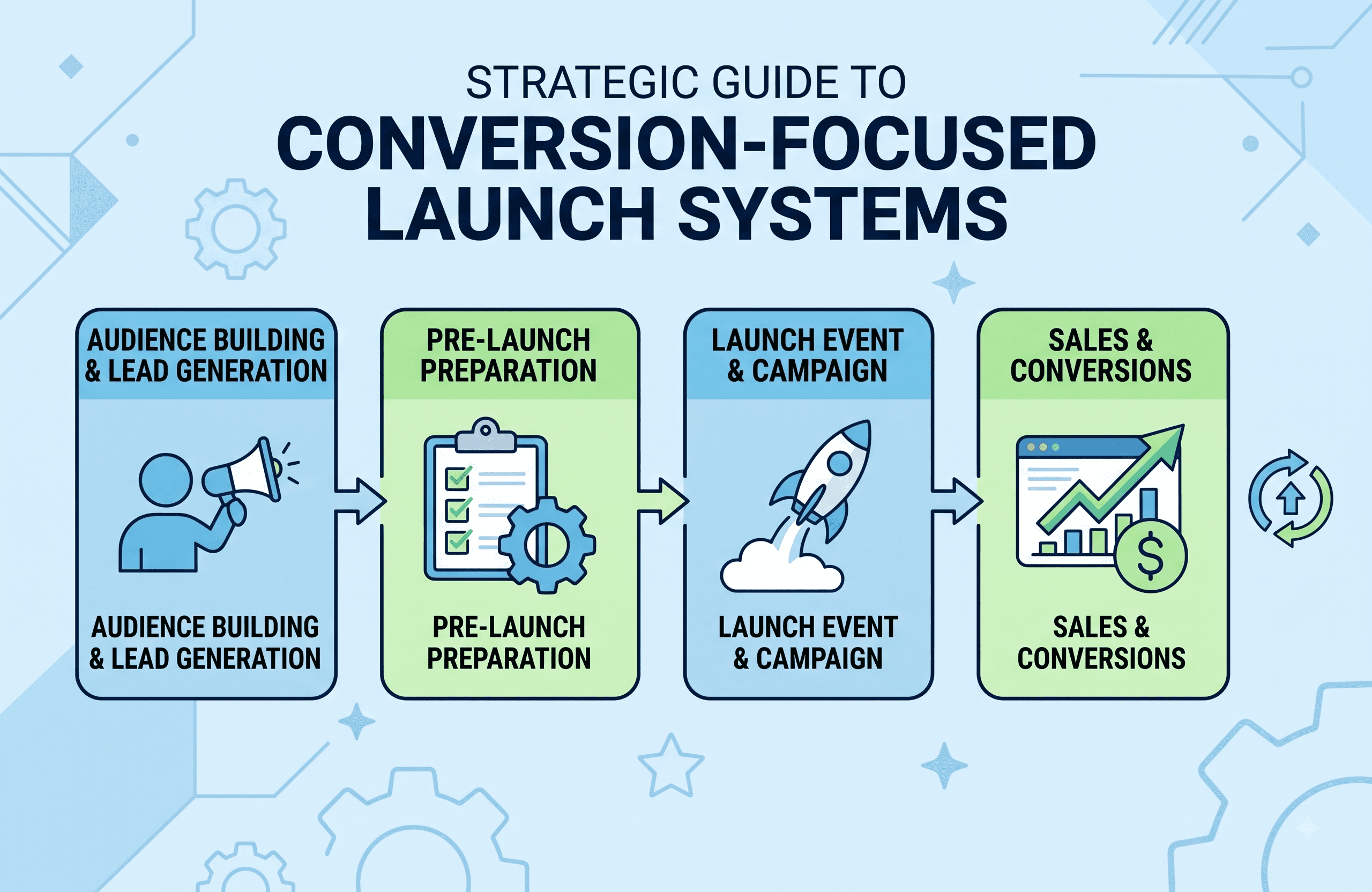 Conversion focused launch systems